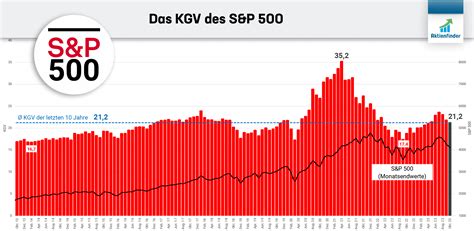 Kaufenswerte Aktien November 2023