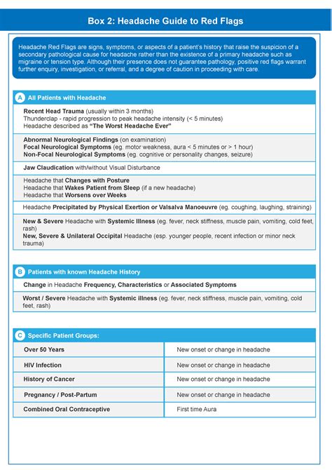 1-Headache Red Flags - Box 2: Headache Guide to Red Flags Headache Red ...