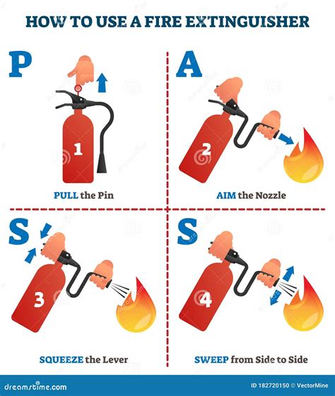 How To Use An Extinguisher Atelier Yuwaciaojp