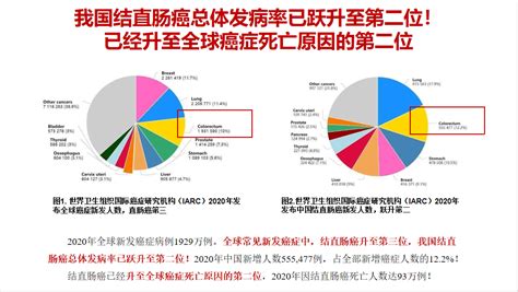 得了结直肠癌能活多久？怎样才能远离结直肠癌？素颜说说体检日记