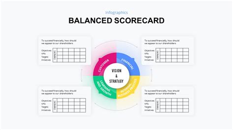 Balanced Scorecard PowerPoint Presentation Template Slidebazaar