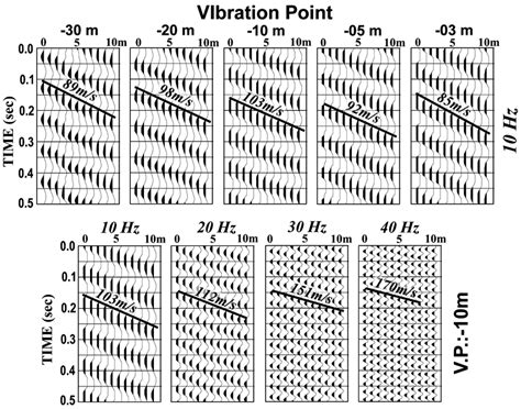 Change in apparent phase velocity of waves generated by the S-wave ...