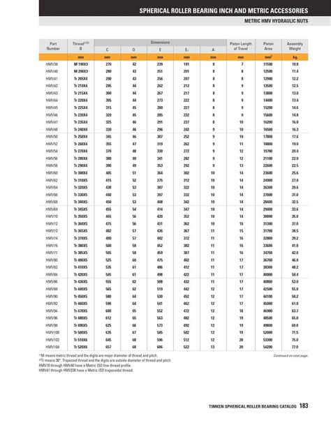 Timken Bearing Price List Pdf