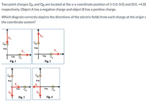 Solved Two Point Charges Qa And Qb Are Located At The X Y Chegg