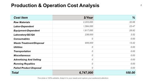 New Product Cost Analysis Report Powerpoint Presentation Slides ...