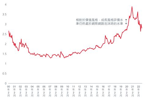 日本的投資價值