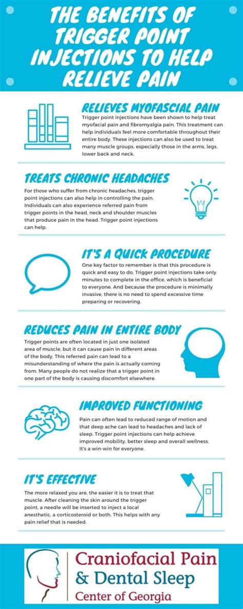 Infographic The Benefits Of Trigger Point Injections To Help Relieve