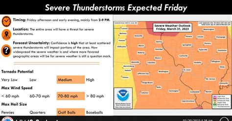 Sunny And Warmer Today Showers And Storms Tonight And Severe Storms On