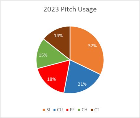 The Yankees set to promote talented starting pitching prospect