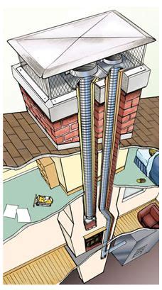 Tips On Achieving A Chimney System That Operates Perfectly Stove