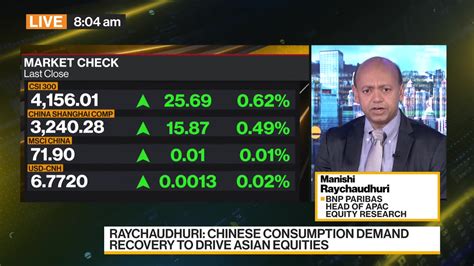 Watch Bnp Paribas Favors China Hong Kong Thailand Stocks Bloomberg