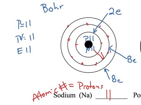 Diagram Bohr Model Periodic Table Periodic Table Timeline