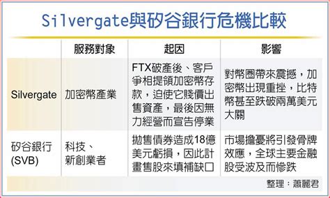 美銀行又爆雷 全球金融股全倒 國際 旺得富理財網