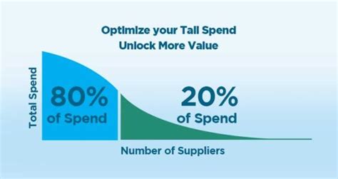 Tail Spend Management Empoweringcpo