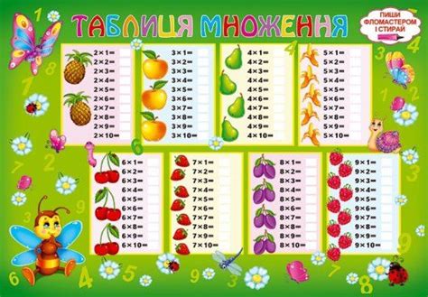 Learn multiplication tables easily with these helpful tips
