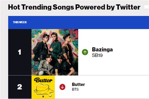 Sb Kalahkan Bts Dalam Billboard Hot Trending Songs