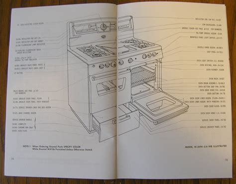 The Secret To Perfect Casting Unlocking The Power Of Gaffers And Sattler Furnace Manual