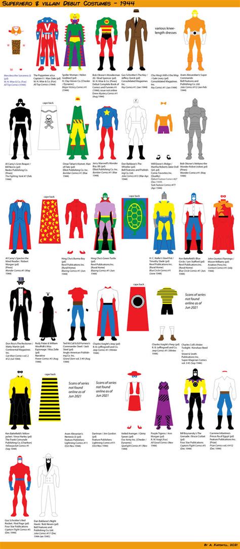 sueprhero  villain debut costumes   akarswyll  deviantart
