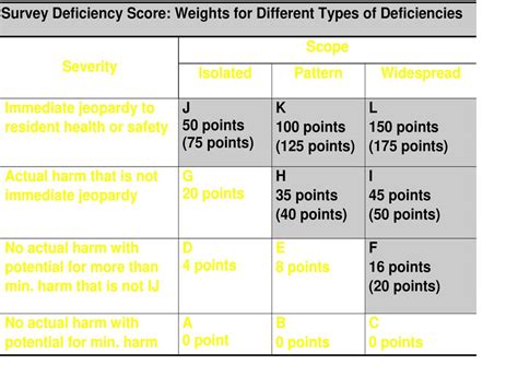 5 Star Nursing Home Rating System Ppt Download