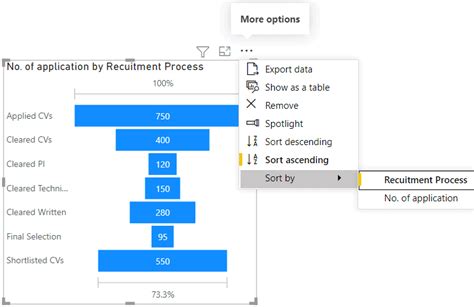 Funnel In Power Bi