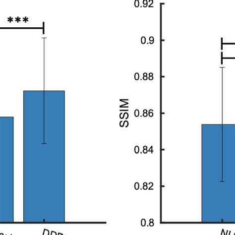 The Psnr Left And Ssim Right Values Using Different Methods Download Scientific Diagram