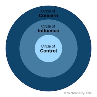 Understanding The Circle Of Influence Model For Reducing Anxiety