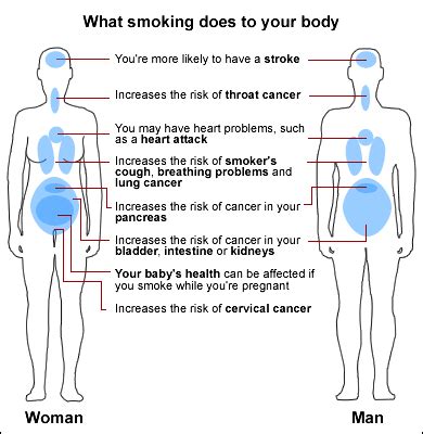 Smokers Cough - Definition, Symptoms, Treatment and Remedies