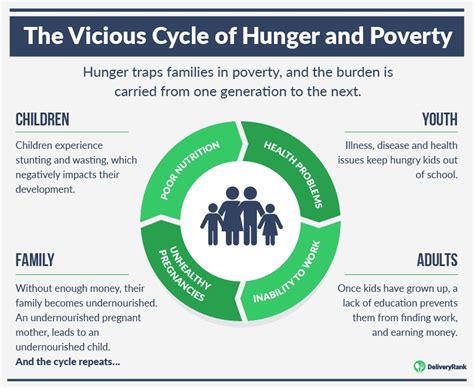 World Hunger Key Facts And Statistics Enallaxnews Gr