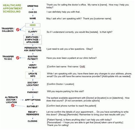 Call Center Scripts Call Flows Communication Templates Interaction