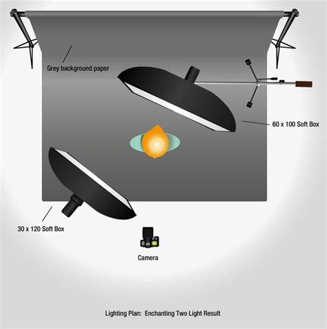 💬1 Portrait Lighting — How To Take Great Portraits Using Two Lights Portrait Lighting