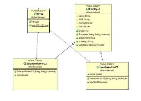 Uml Diagram Inheritance