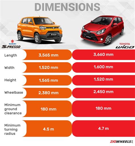 Suzuki S Presso Vs Toyota Wigo New And Exciting Or Old And Reliable