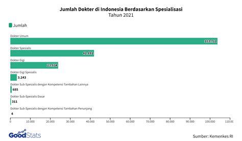 Jumlah Dokter Spesialis Di Indonesia Homecare24