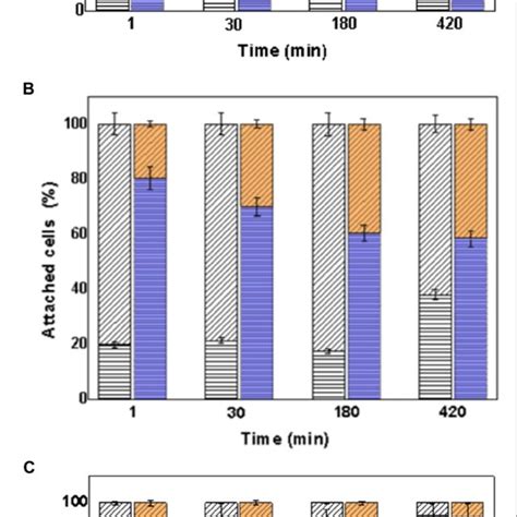 Designed Primers For The Quantification By Qpcr Of Bacterial Species Of