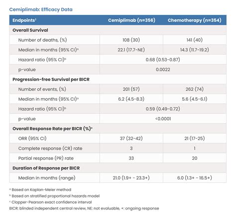 Cemiplimab