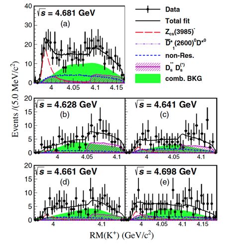 Simultaneous Unbinned Maximum Likelihood Fit To The K Recoil Mass