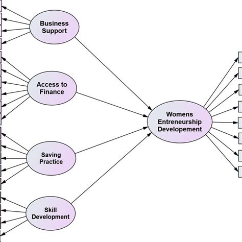 PDF The Role Of Microfinance Institutions On Womens Entrepreneurship