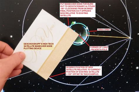 How To Target Geostationary Orbits Ksp Gameplay Questions And