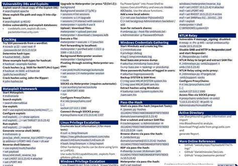 Shubham Sharma On Twitter Best Of Hacking Tools Cheat Sheet Credit