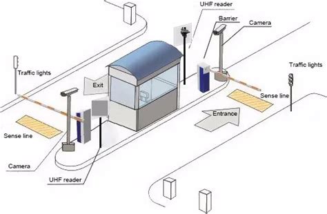 Uhf Car Parking Solution With Uhf Long Range Integrated Reader And Usb