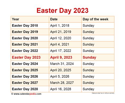 Easter Sunday 2023 Calendar Date – Get Calendar 2023 Update