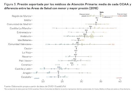 Juan Luis Jiménez on Twitter La atención primaria en España En 5