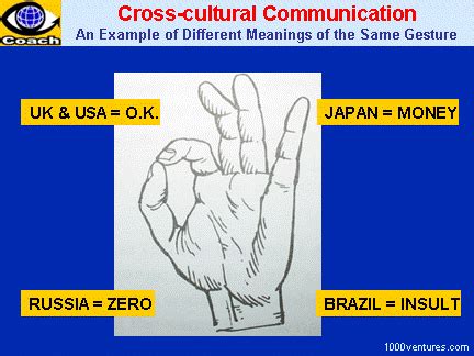 Cross Cultural Communication Challenges Problems And Solutions