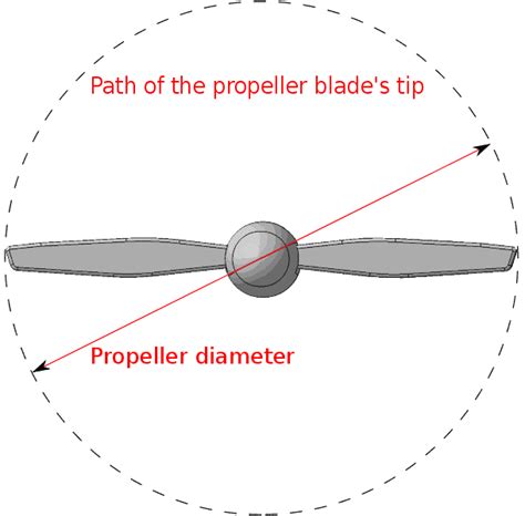 Propellers By The Numbers Propeller Dimensions Dms Marine Consultant