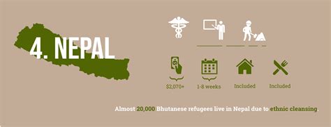 Volunteer In Refugee Camps 5 Places In Need GoAbroad