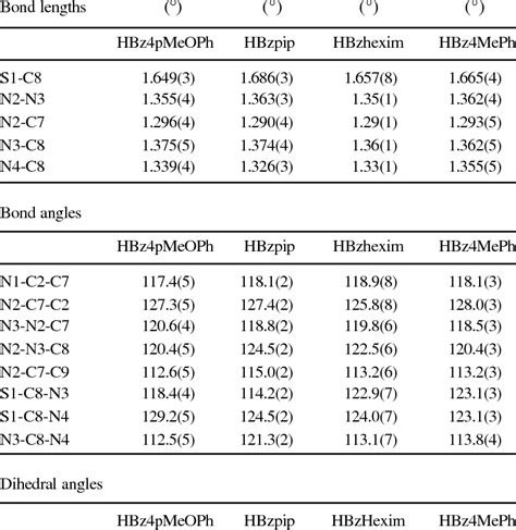 Selected Bond Lengths Bond Angles And Dihedral Angles For