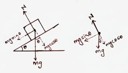 Physics College Calculating Force R HomeworkHelp