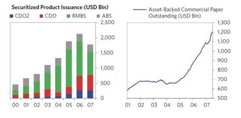 2008年金融危机的形成、泡沫和复苏全过程 手机新浪网