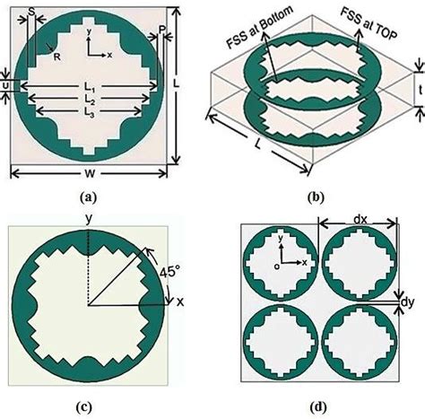 Fss Unit Cell Structure A Top View B Perspective View C Unit