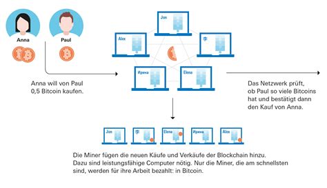 Kryptowährung Bitcoin einfach erklärt Stiftung Warentest